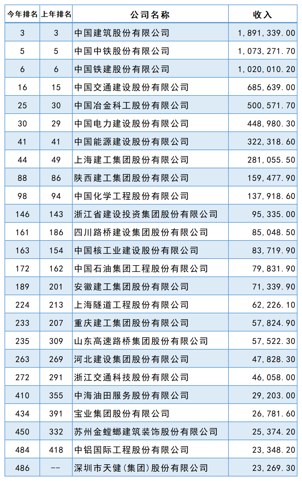 2022꡶ؔЇ500а񹫲25ҽИI(y)I(y)ϰ